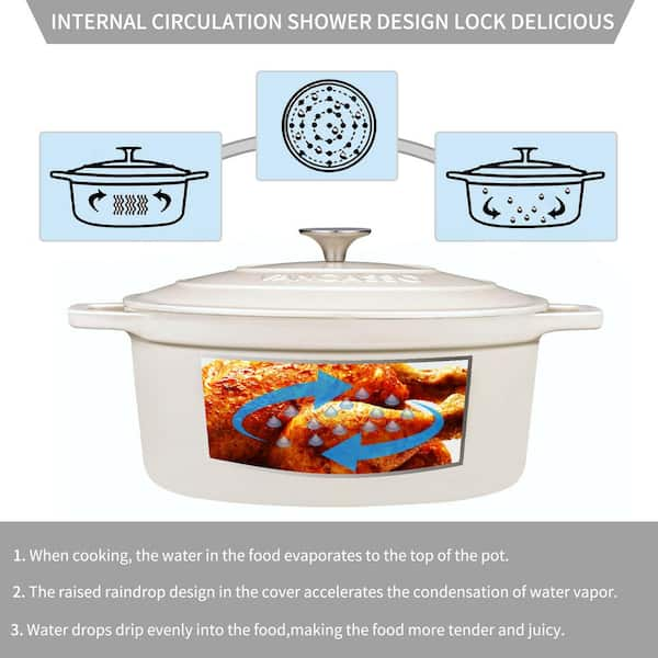 Slow Cookers vs Dutch Ovens  Sur La Table – Lid & Ladle