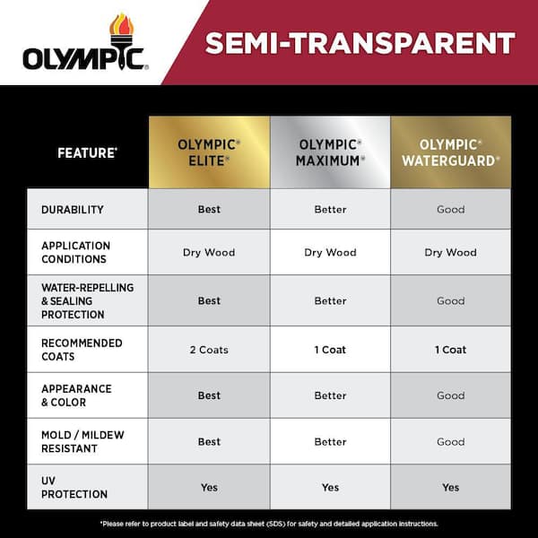 Elite 1 gal. ST-2001 Black Oak Semi-Transparent Exterior Wood Stain and Sealer in One