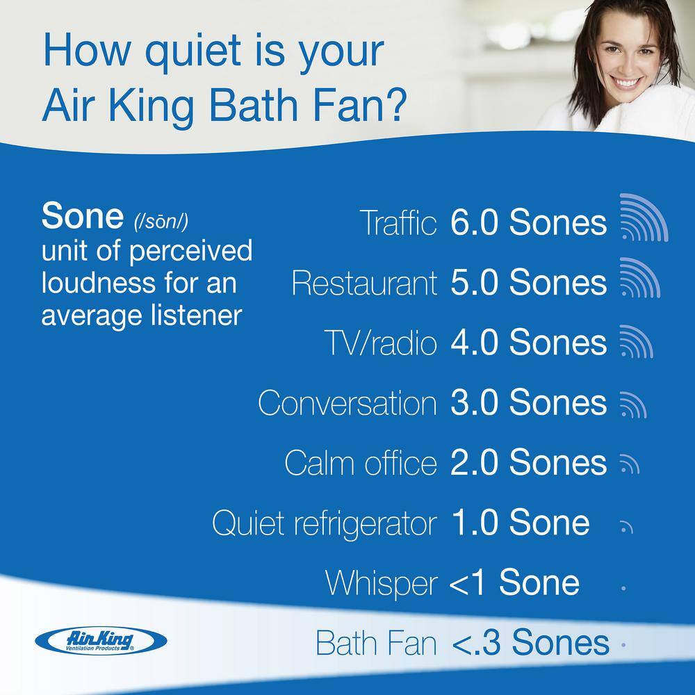 Buy ENERGY STAR Certified Ultra Quiet ECO 80 CFM Humidity Sensing