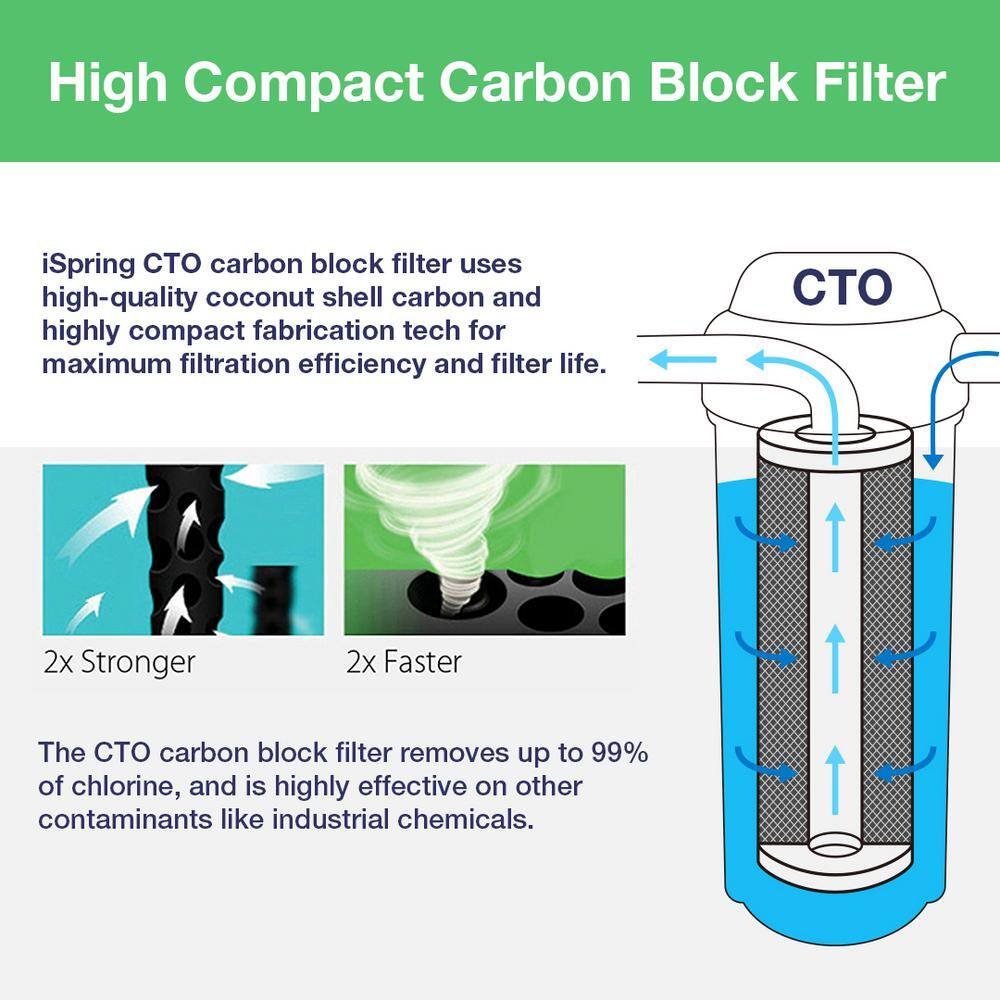 Compact White Countertop Water Filtration System with Carbon Filter