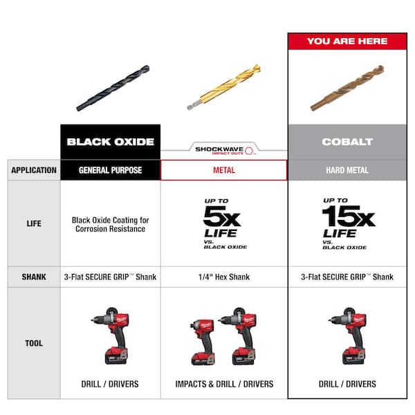 Milwaukee 23/64 in. Cobalt Red Helix Drill Bit 48-89-2320 - The
