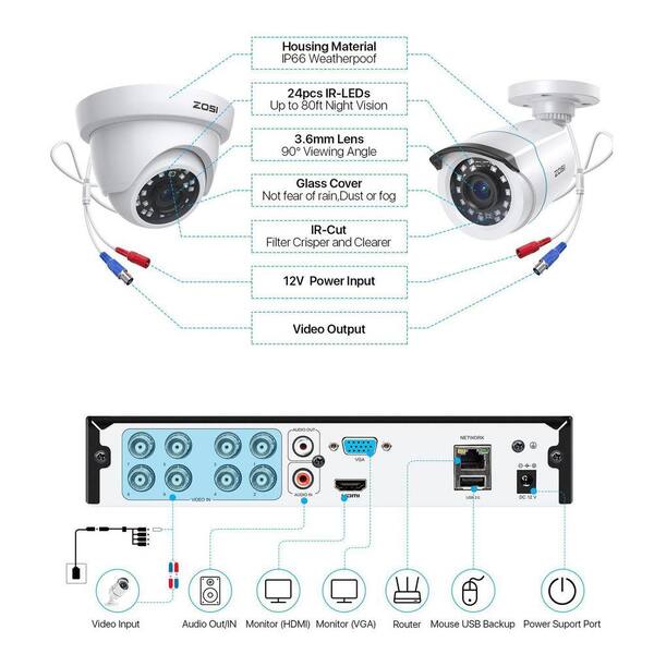 ZOSI 8 Channel 1080p 1TB Hard Drive DVR Security Camera System