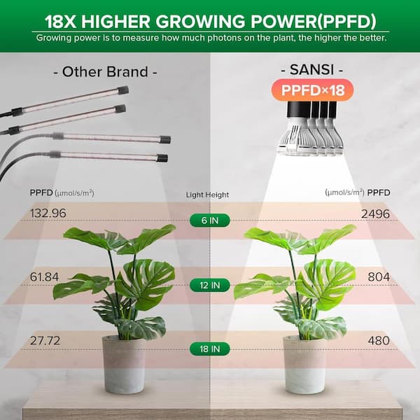 SANSI Full Spectrum Gooseneck Clip 40-Watt, 4000-Lumen Black SANSI Full Spectrum Gooseneck Clip 40-Watt, 4000-Lumen Black