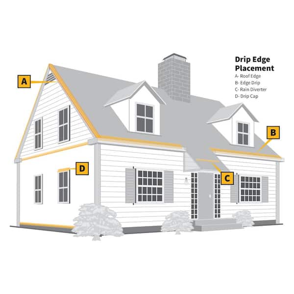 CMI 2-in x 10-ft White Galvanized Steel Drip Edge CMI 2-in x 10-ft White Galvanized Steel Drip Edge
