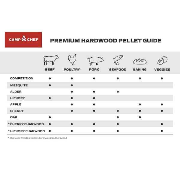 Camp Chef SW Mesquite BBQ Hardwood Pellets PLMQ The Home Depot