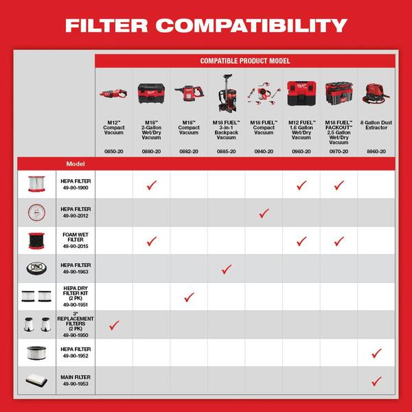 Milwaukee - M18 Fuel 18-Volt Lithium-Ion Brushless Cordless 1 Gal. 3-in-1 Backpack Vacuum Kit and One 8.0 Ah Battery and Accessories