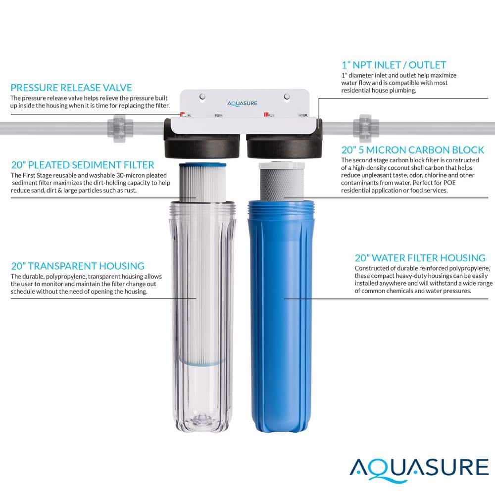 Aquasure Dual-Stage Carbon Block Whole House Water Filtration System