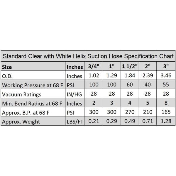 3 in. Dia x 25 ft. Clear Flexible PVC Suction and Discharge Hose with White Reinforced Helix 3 in. Dia x 25 ft. Clear Flexible PVC Suction and Discharge Hose with White Reinforced Helix