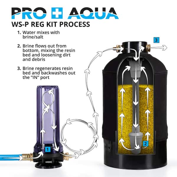 PRO+AQUA WS-P-REG-KITV2 Premium Dual RV/Marine Water Softener