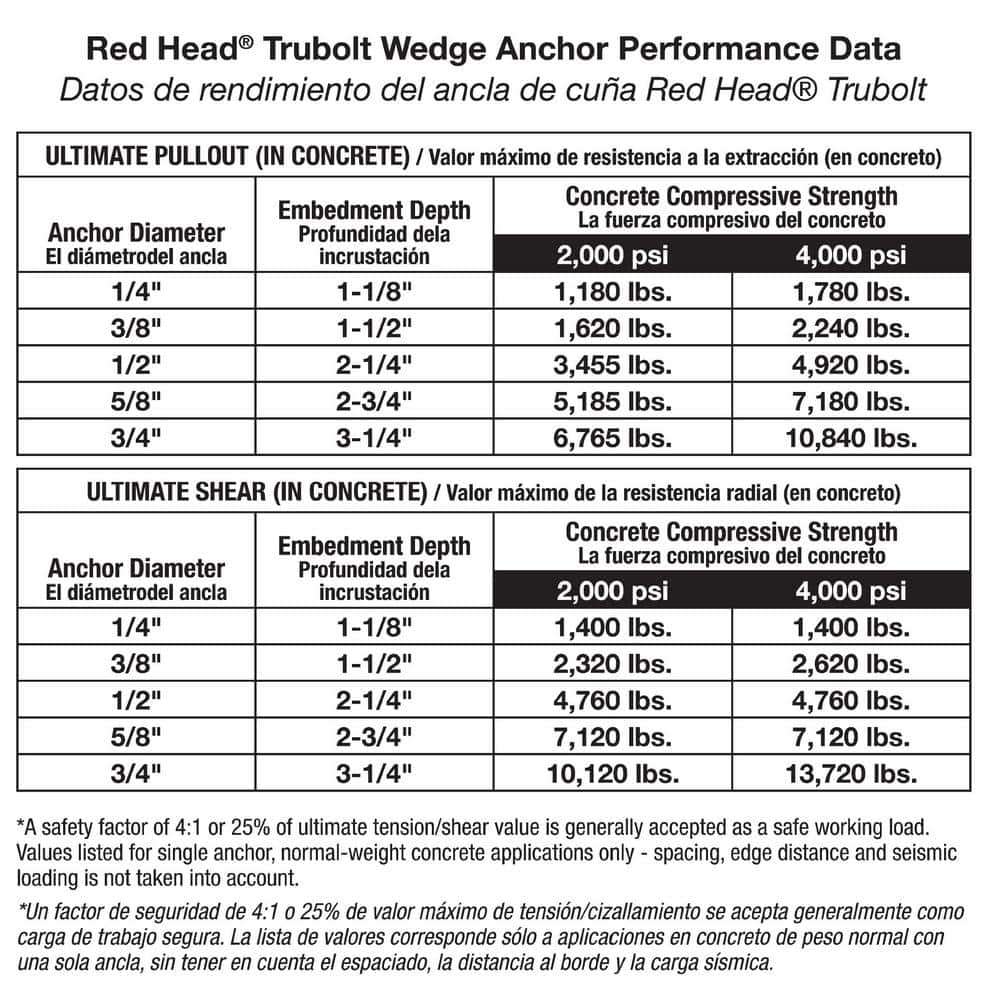 Heavy-Duty Steel Wedge Anchors for Concrete, Pack of 10