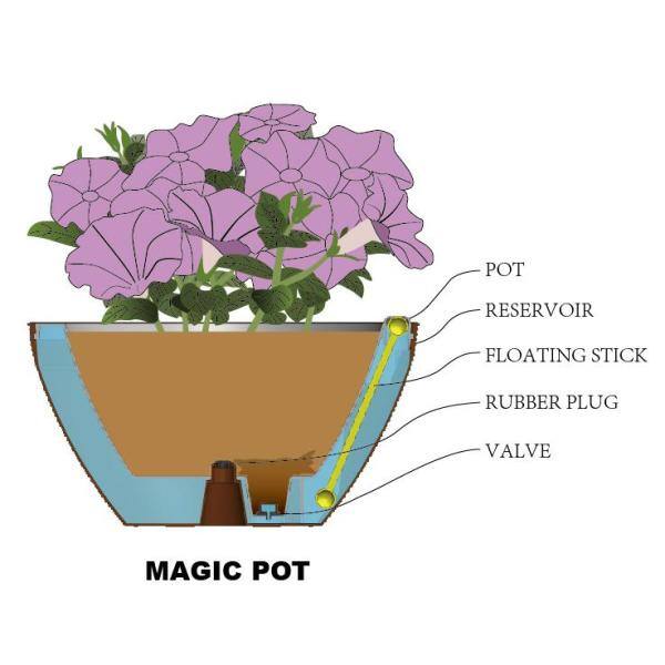 Rustic Brown High-Density Resin Self-Watering Hanging Planter