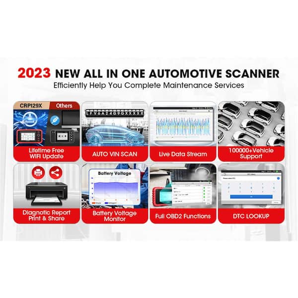 WRIGHTMASTER - 5 in. OBD2 Scanner Vehicle Diagnostic Car Code Reader with 4 Systems and 12 Functions