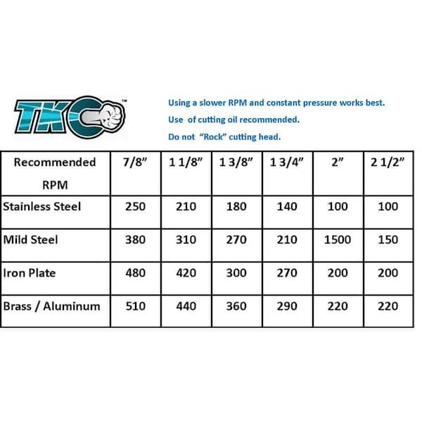 Conduit Hole Saw Size Chart Discounts Outlet