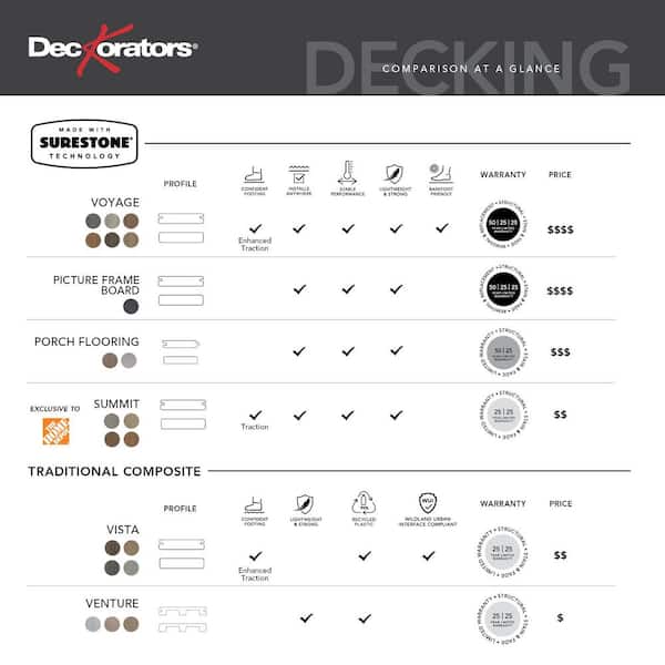 Deckorators Vista 1 in. x 6 in. x 12 ft. Driftwood Gray Grooved