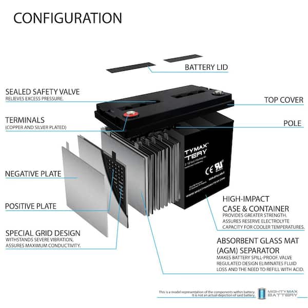 ✩Aki✩ MIGHTY MAX BATTERY 12-Volt 110AH SLA Replacement Battery for