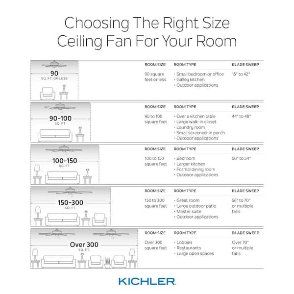 KICHLER Lacey II 52 in. Integrated LED 