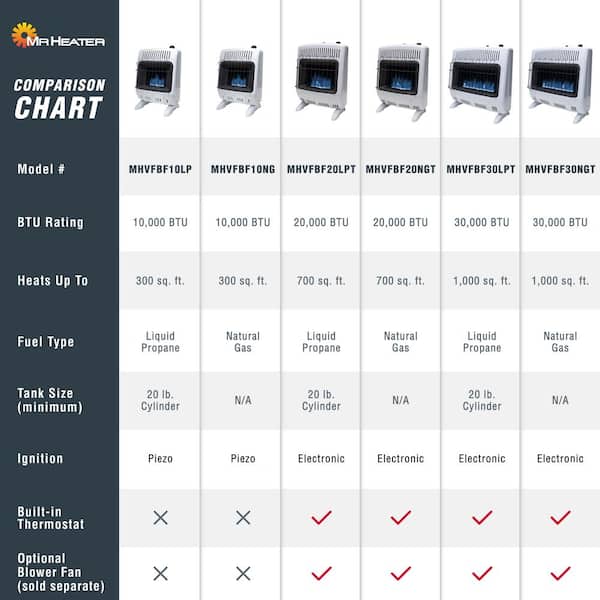 Heater 20,000 BTU Vent Free Blue Flame Propane Indoor Space