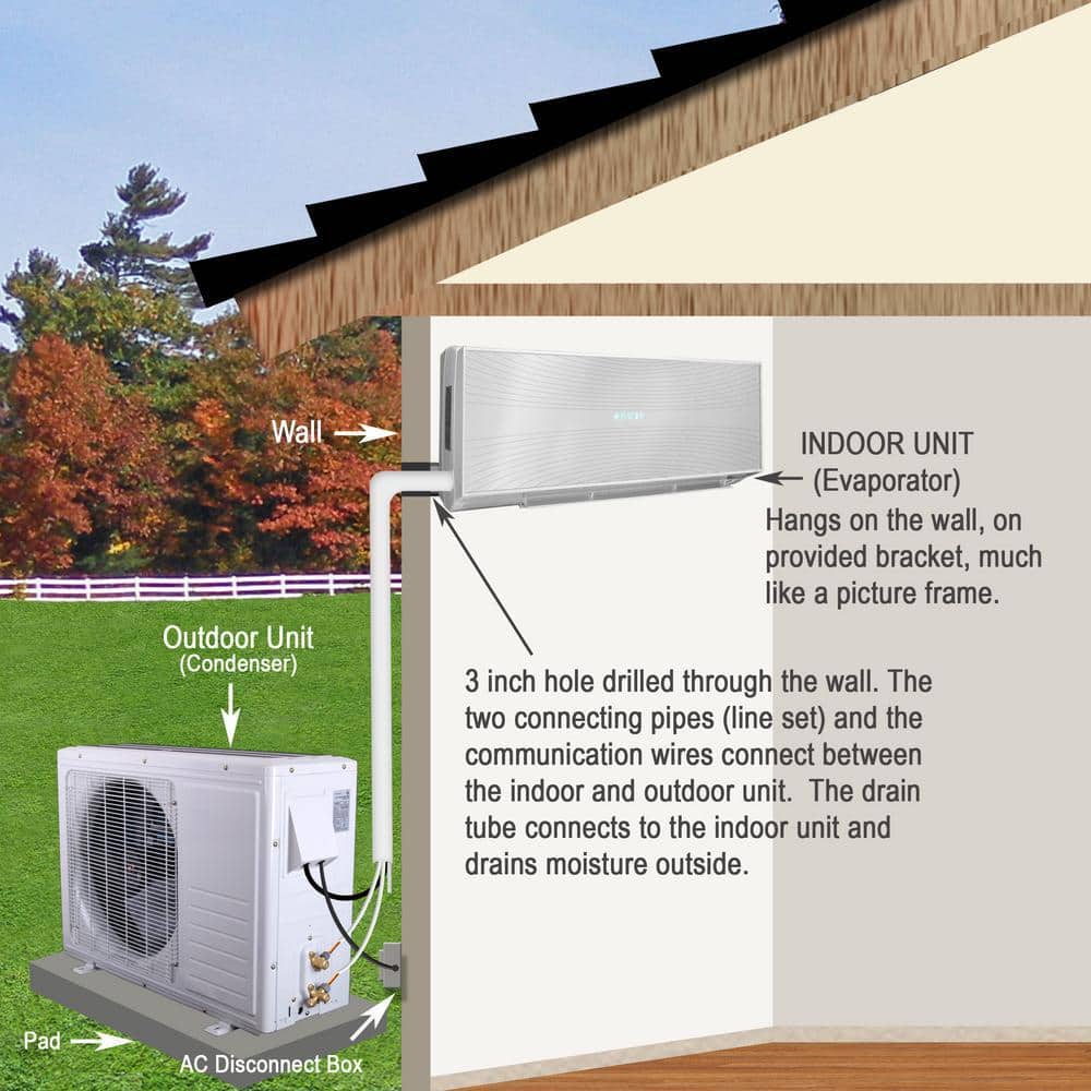 White 24000 BTU Wi-Fi Ductless Mini Split Air Conditioner with Heater and Remote