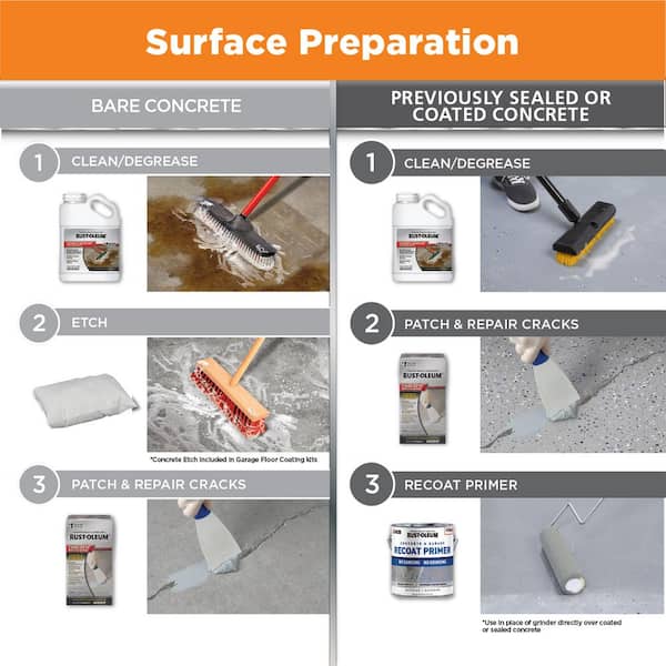 Rust-Oleum EpoxyShield - 2 Gal. Gray 2-Part High-Gloss Epoxy Garage Floor Coating Kit