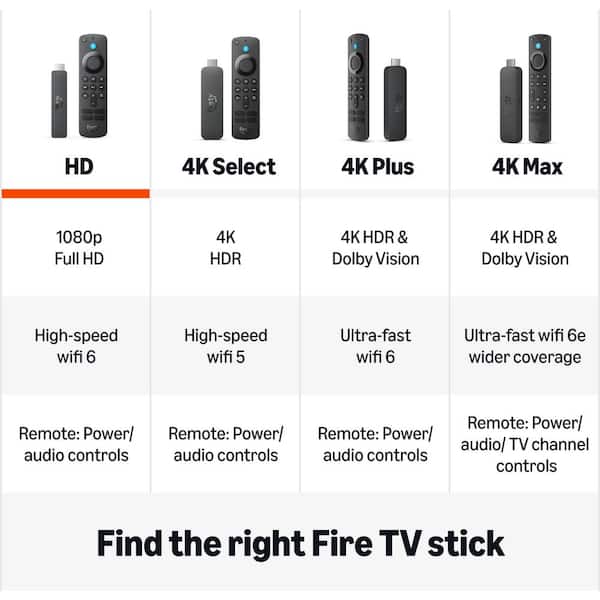 Amazon Fire TV Stick HD, free and live TV, Alexa Voice Remote