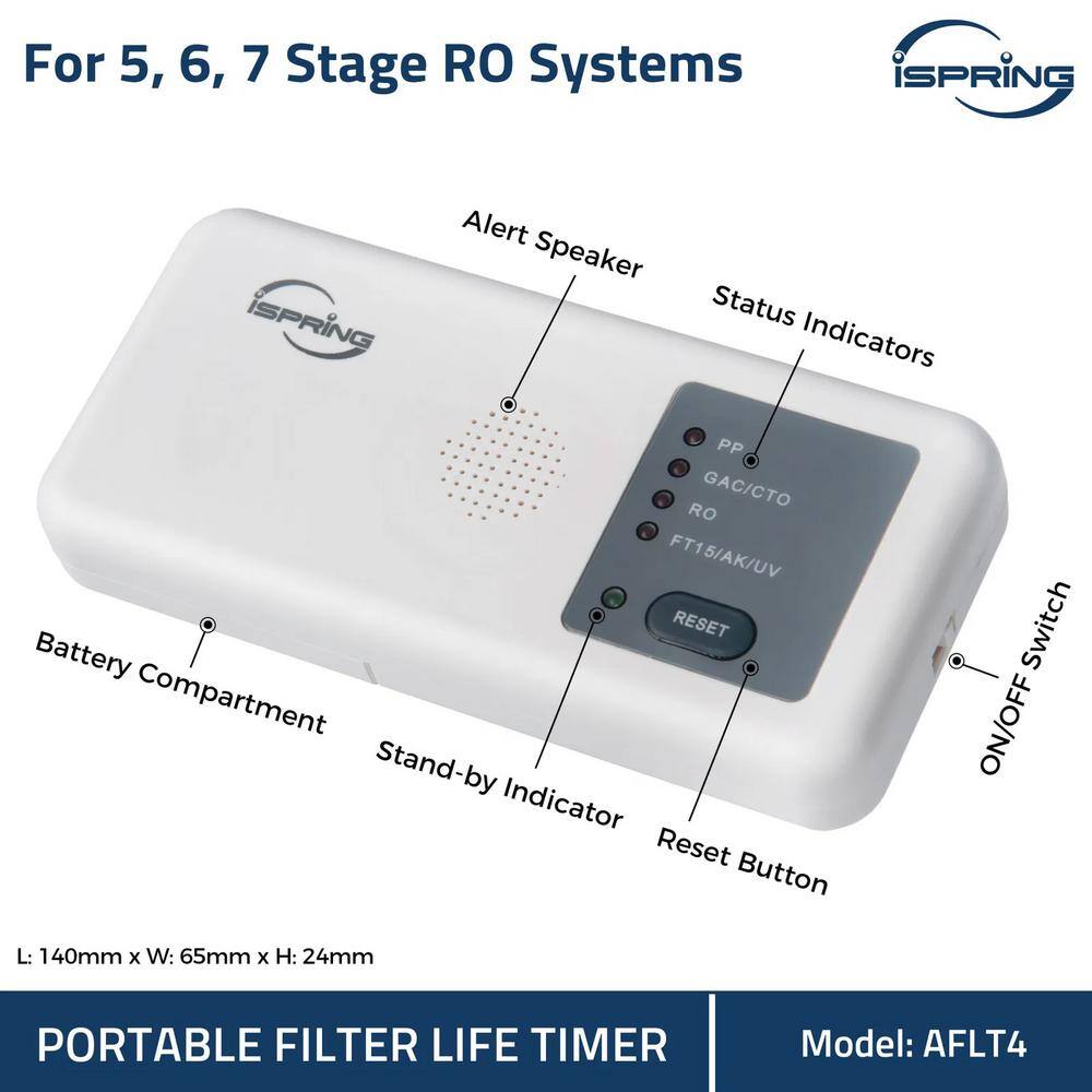 iSpring White Automatic Water Filter Lifespan Reminder