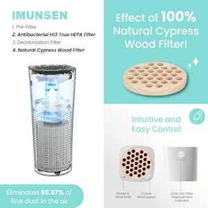 MPico White H13 True HEPA 4-Stage Filtration Mini Portable Air Purifier with Cypress Wood Filter for Car, Desk, Office