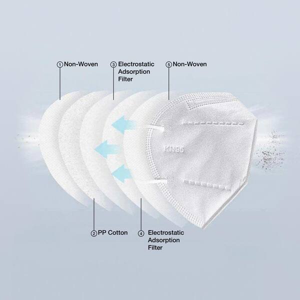 SUPPLYAID KN95 Protective Face Mask GB2626 Standard (5-Pack