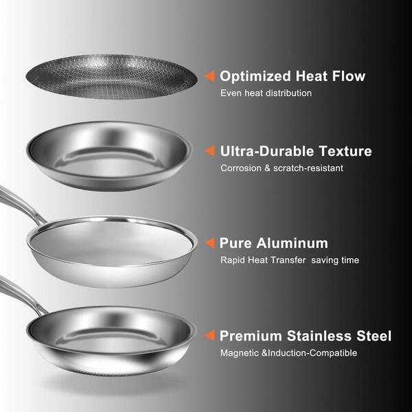 1.7 qt Stainless Steel Nonstick Saute Pan with Lid Honeycomb
