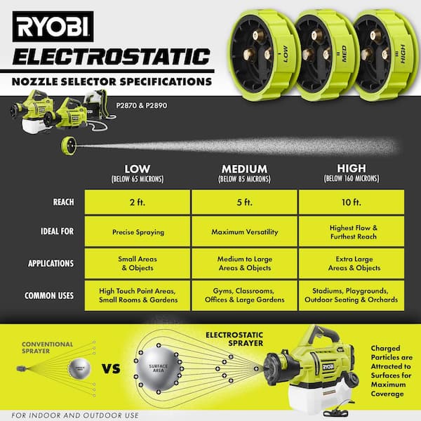 RYOBI One+ RY18SCA specifications