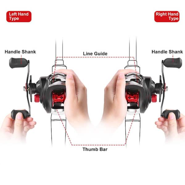 Baitcasting Reel Parts Can Effort to the Angler Precisely