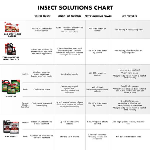 Spectracide - 1.3 Gal. Bug Stop Home Barrier AccuShot Sprayer Refill (Insect Killer)
