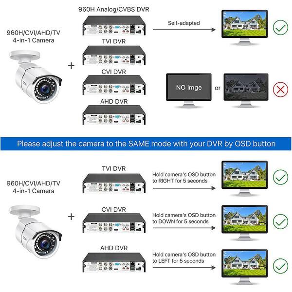 ZOSI 4 In 1 1080p Plug-in Outdoor/Indoor Bullet Security Camera