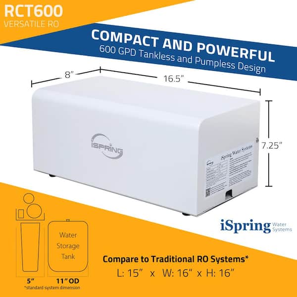 ISPRING Tankless High Output Versatile Portable Countertop Reverse 