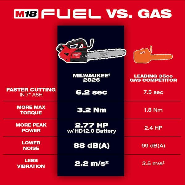 Milwaukee - M18 FUEL 14 in. 18V Brushless Cordless Electric Battery Top Handle Chainsaw Kit w/ Pole Saw, 8.0 Ah Battery & Charger