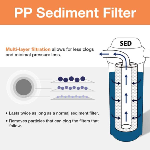 10 micron 10 in. x 2.5 in. Universal Sediment Filter Cartridges, 15,000-Gal., Multi-layer, (2-Pack)