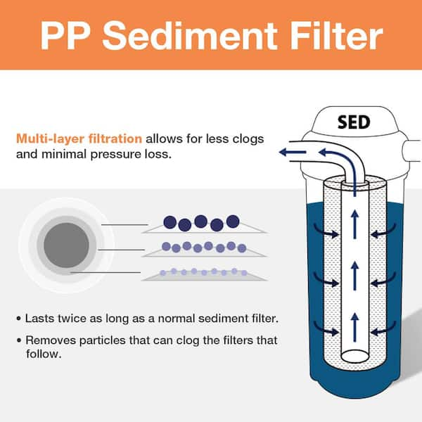 20 micron 10 in. x 2.5 in. Universal Sediment Filter Cartridges Multi-layer  15000 Gal. (Pack of 50)