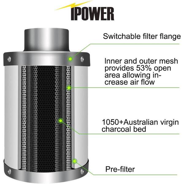 iPower 4 195 CFM Inline Fan Carbon Filter 8 Feet Ducting Combo