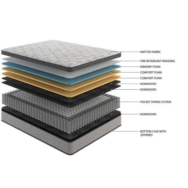 GOGEXX Queen Size Medium 10 in. Innerspring Hybrid and Cooling Gel
