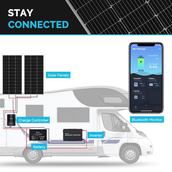 100W Solar Panel - Duracell Batteries