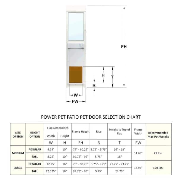 12 in. x 16 in. Power Pet Large Electronic Fully Automatic Dog and Cat  Electric Pet Door for Pets Up to 100 lb.