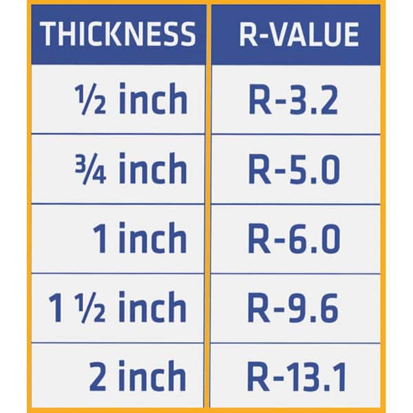 Rigid Insulation R Value Buy Discounts Brunofuga adv br
