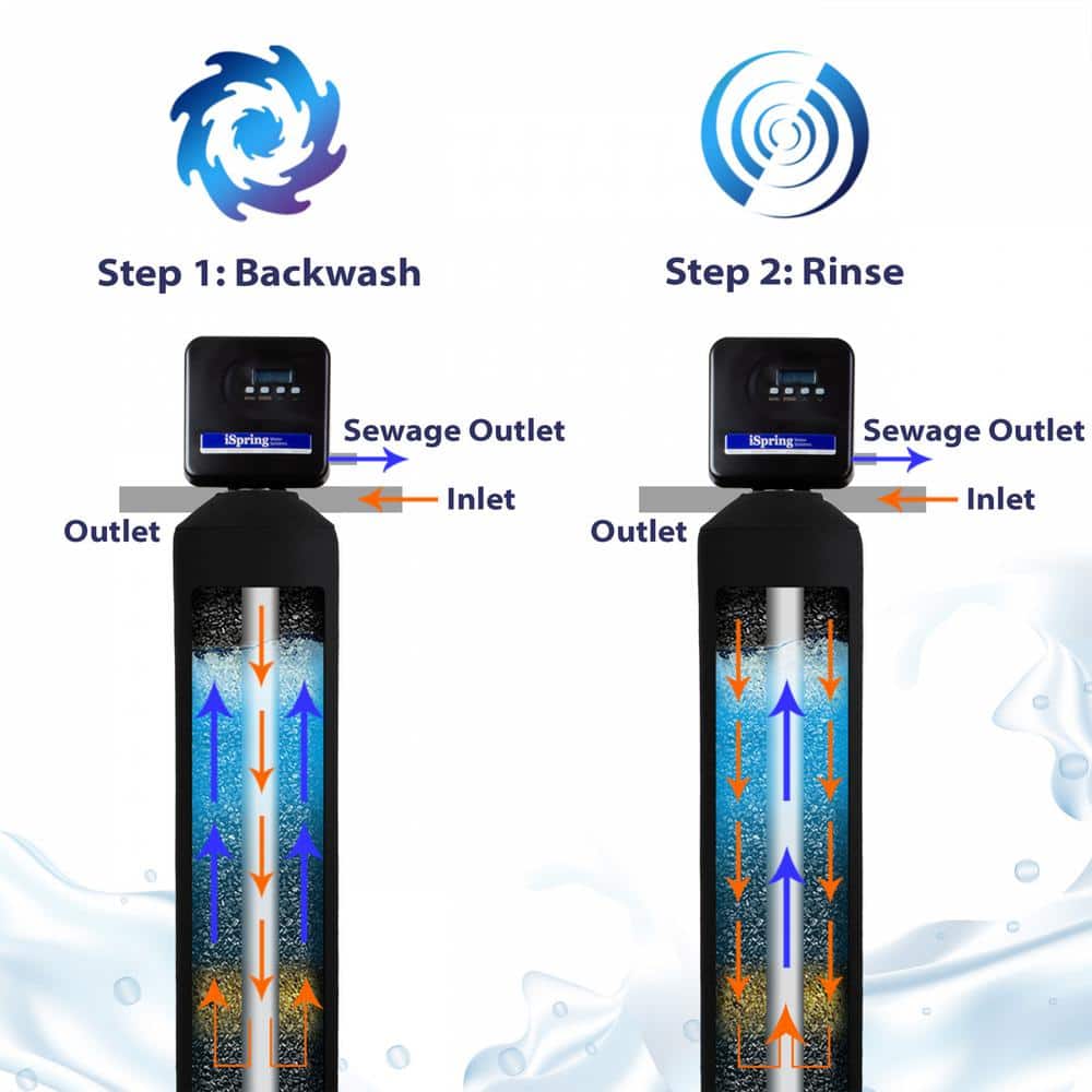 iSpring Black Whole House Water Filtration System with Smart Valve