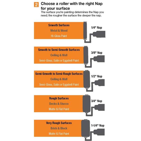 Paint Roller Nap For Textured Ceiling Shelly Lighting