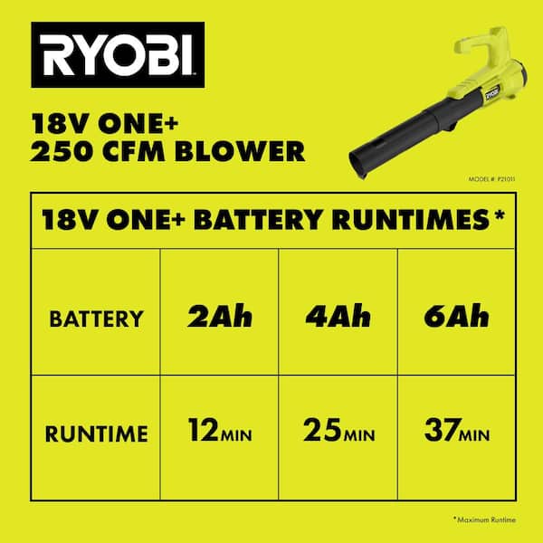 RYOBI ONE+ 18V 90 MPH 250 CFM Cordless Battery Leaf Blower/Sweeper