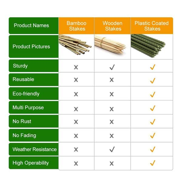 Greenes Wood Tree Stake for Tree and Plant Support - 96 Inches Length,  Treated for Ground Contact, Sturdy Construction - 1 Pack in the Tree Stakes  & Ties department at