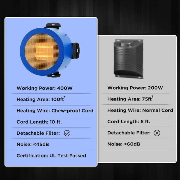 TURBRO 400-Watt 6.7 in. H Electric Ceramic Space Heater