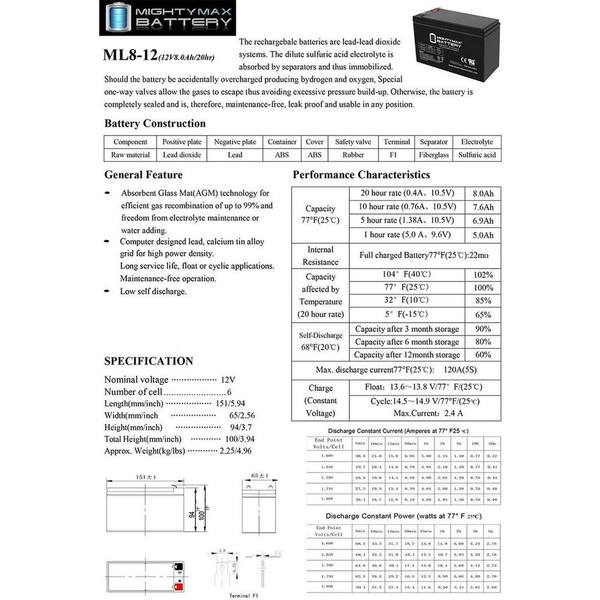 Mighty Max 12V 8Ah Battery Pack For Razor Electric Scooters Mighty