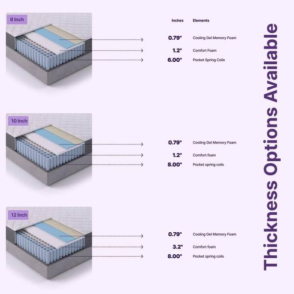 NapQueen Victoria Queen Medium Firm Hybrid 12 in Mattress NapQueen Victoria Queen Medium Firm Hybrid 12 in Mattress