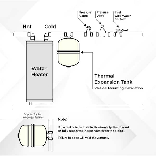Shut Off Should I Install An Expansion Tank On A Water Heater Cold