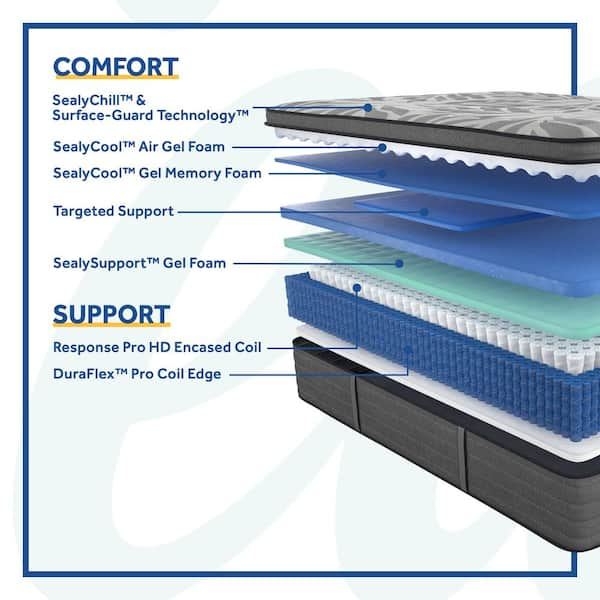 sealy response coils with air foam and gel